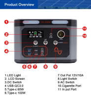 Tragbare Power Station 220 Volt 2000W 516.000mAh / 1909,2 Wh